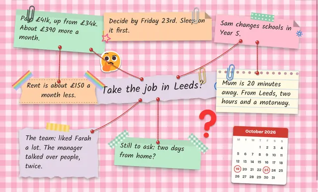 A decision map titled Take the job in Leeds, with reasons for and against tied to it by red thread